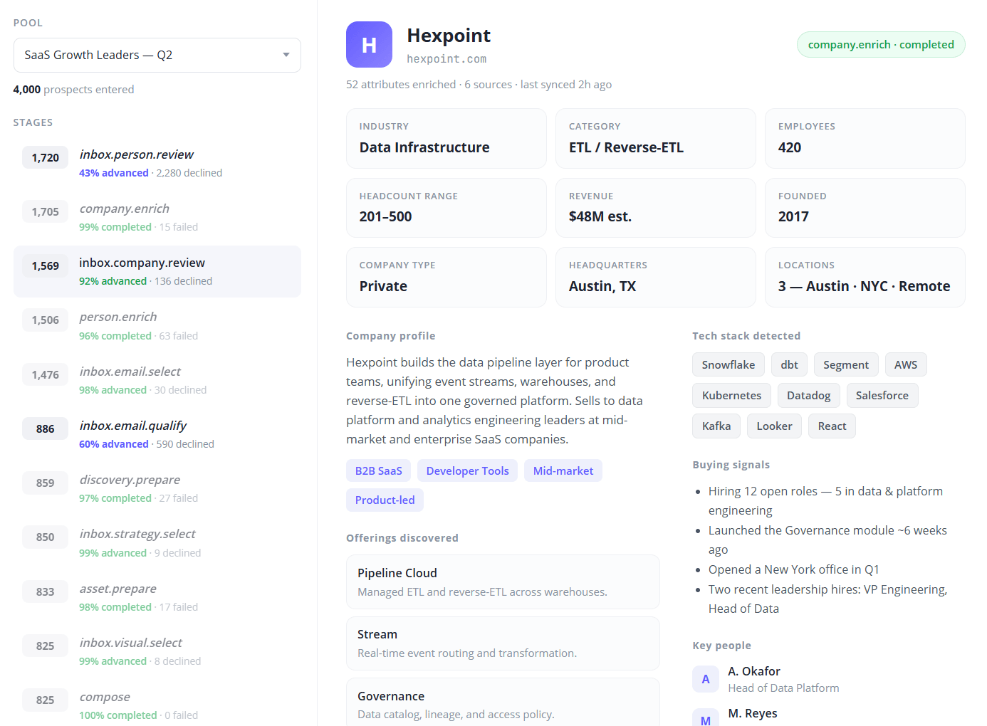 Stage pipeline with per-account enrichment
